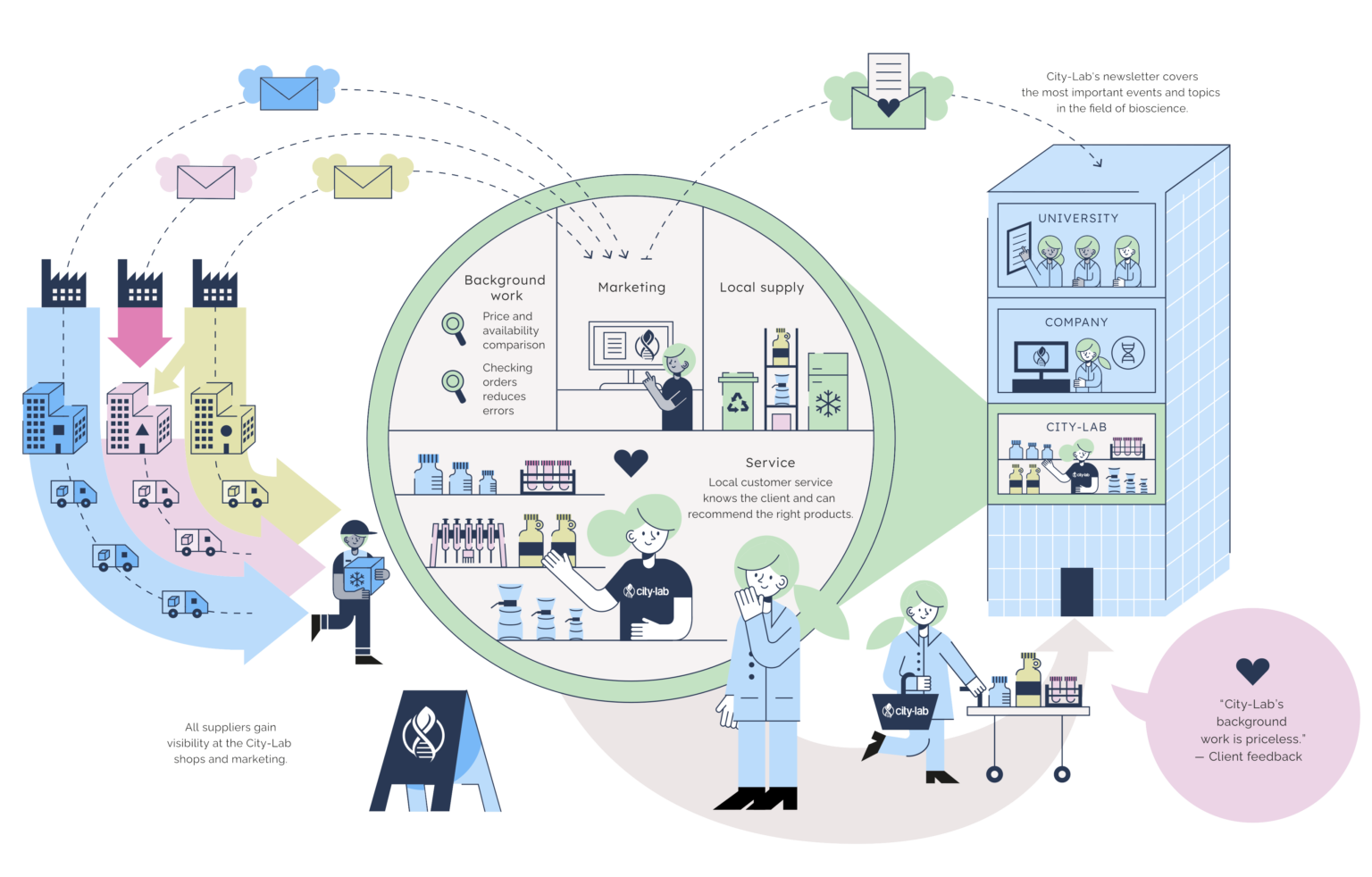 Y(our) Science CityLab CityLab